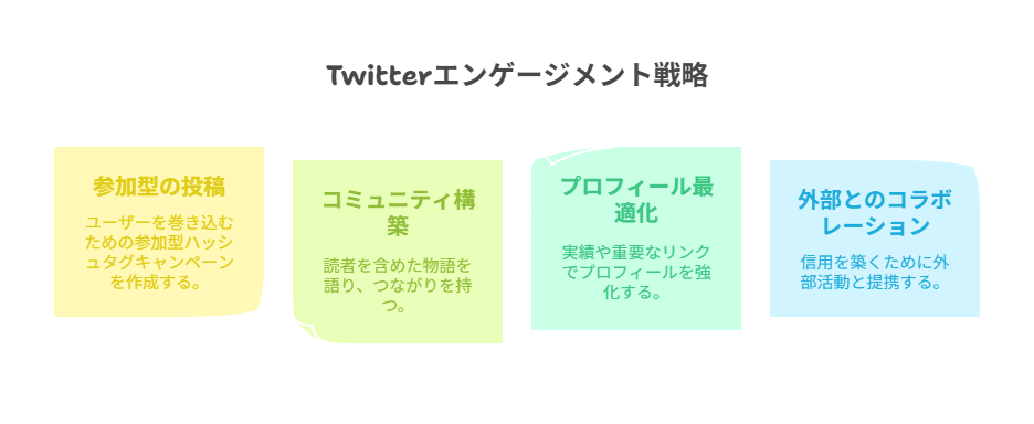 フォロワー5,000〜10,000人の戦略