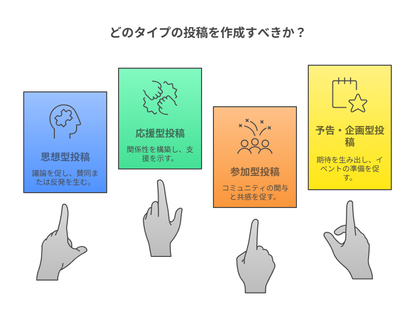 フォロワー1万〜10万人のフォロー戦略