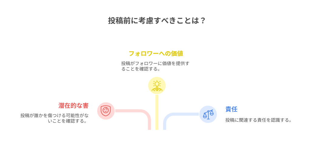 フォロワー1万〜10万人の戦略
