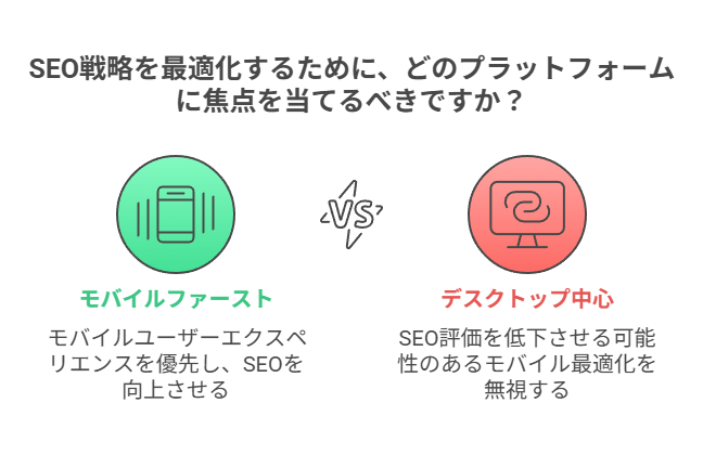 モバイルフレンドリー対応