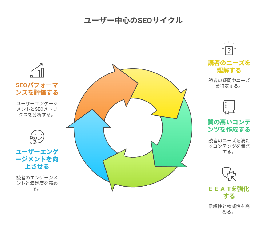 「読んでよかった」と思わせる中身が最重要
