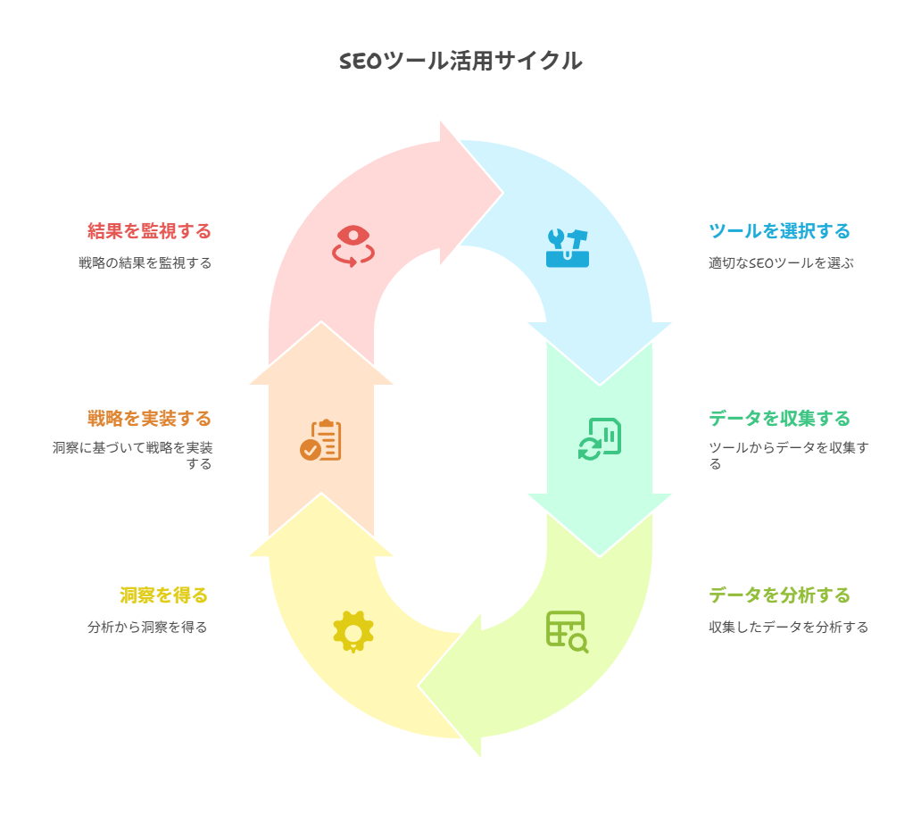  無料ツールの活用で効率化