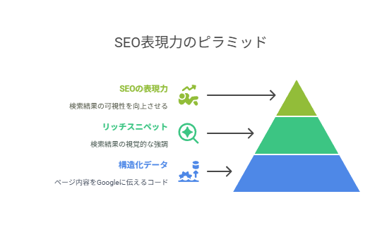 サイト全体の“専門性”を高める内部設計