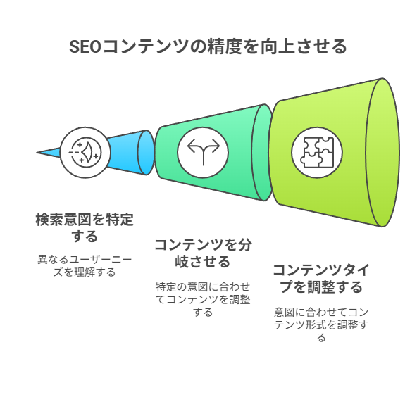 サイト全体の“専門性”を高める内部設計