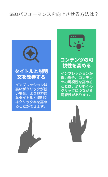  インプレッション数・クリック数：露出と反応を見る指標