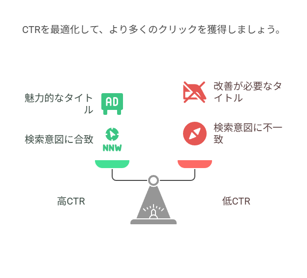  インプレッション数・クリック数：露出と反応を見る指標