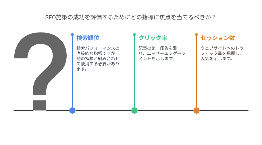  インプレッション数・クリック数：露出と反応を見る指標