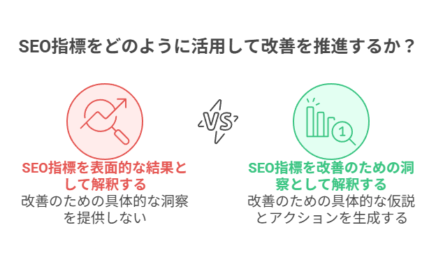 評価指標は“結果”ではなく“改善のヒント”