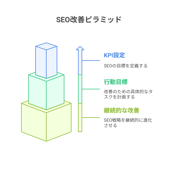 KPI設計の基本：成果につながる“数値目標”を設定する