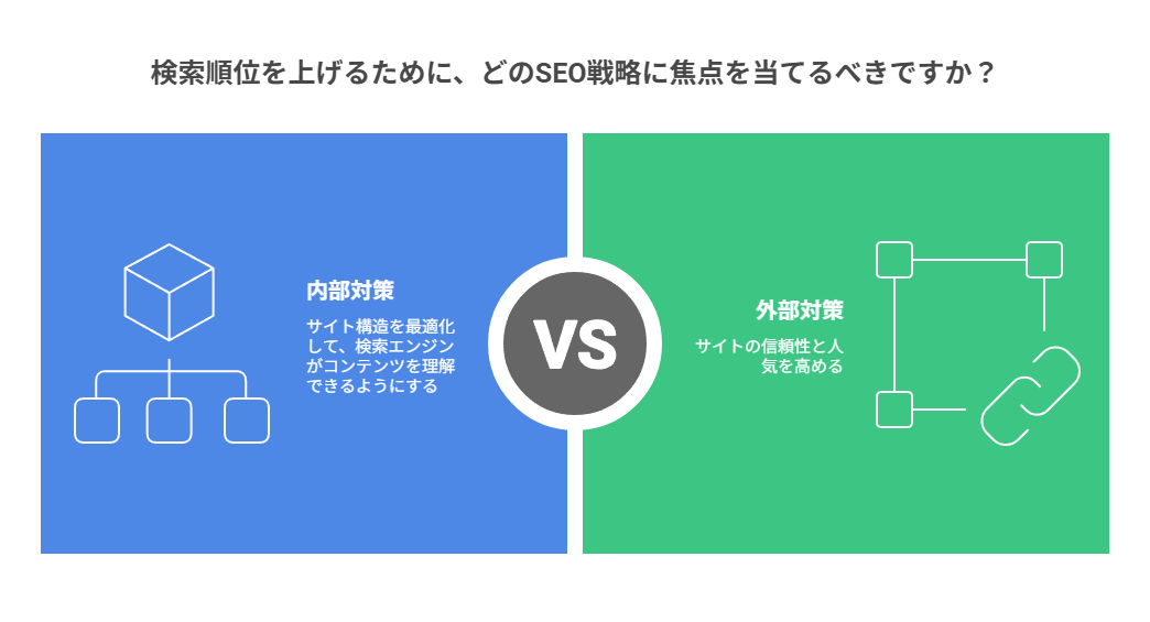  検索エンジンは“構造”を見て評価している