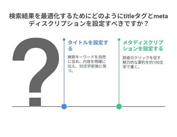  外部対策＝人気票、内部対策＝自己アピール