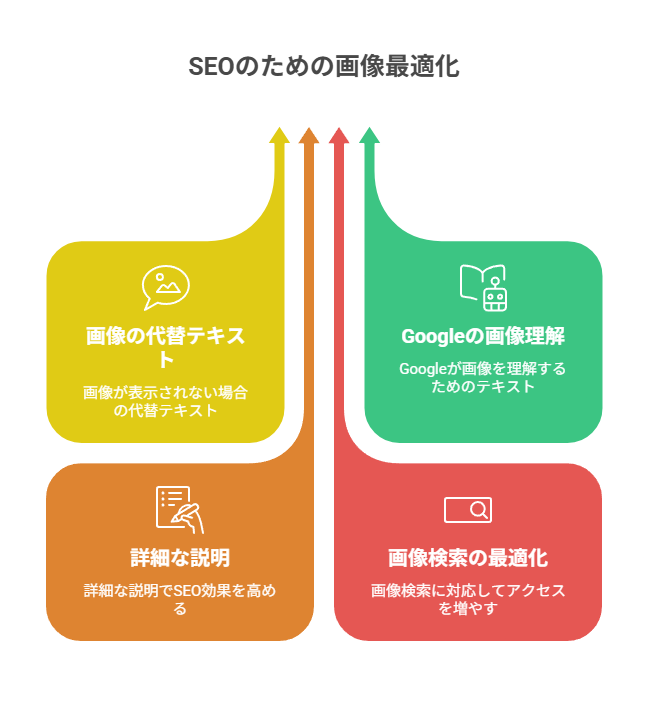  alt属性で画像の意味を伝える