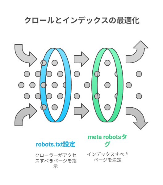 robots.txtとmeta robotsの基本