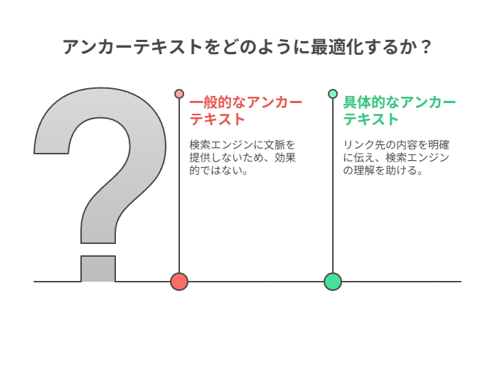  関連性のある記事をつなぐ「導線設計」が鍵
