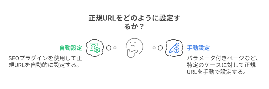 正規URLを伝えるcanonicalタグの役割