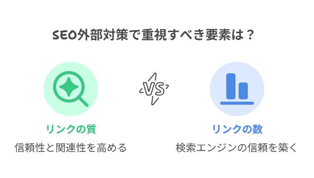 外部対策＝“他人の評価”が反映される仕組み