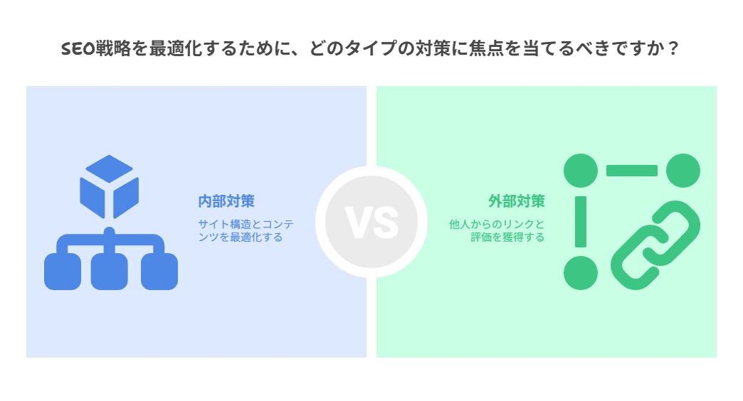  内部対策との違い｜自分で整える vs 他人から評価される