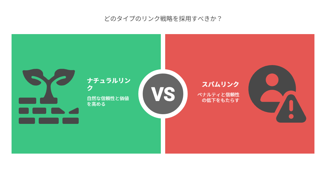  被リンクの仕組みと評価のされ方
