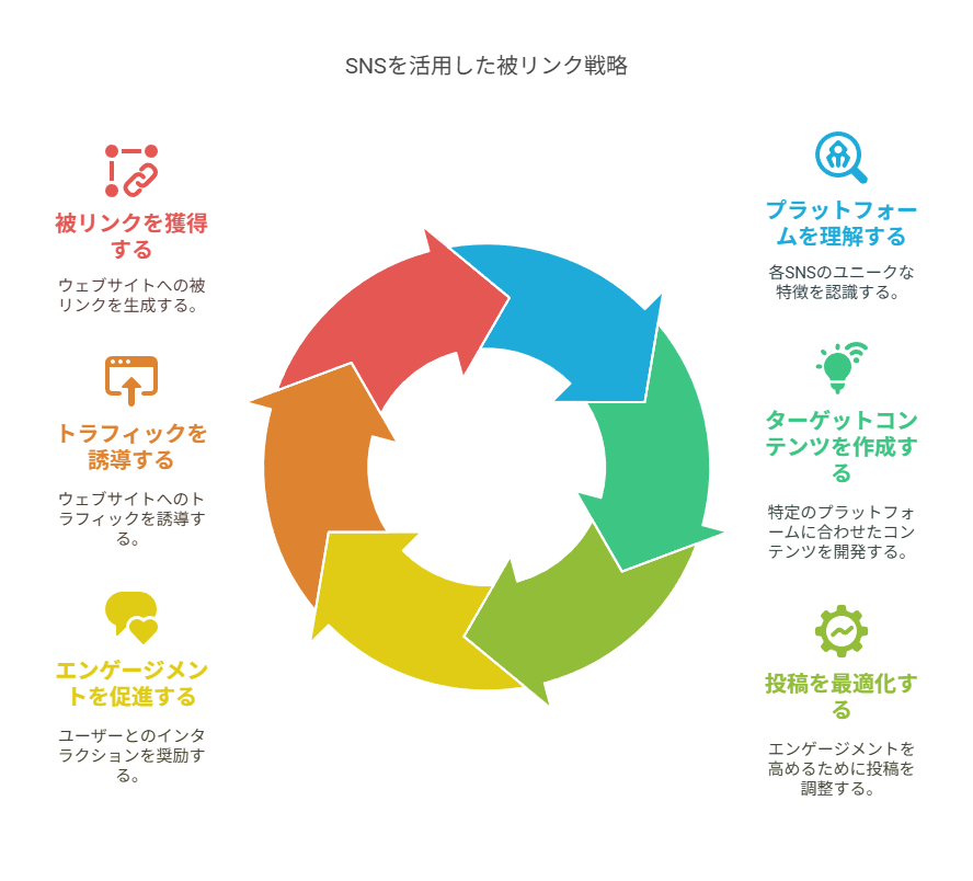 X、Instagram、YouTubeの活用法