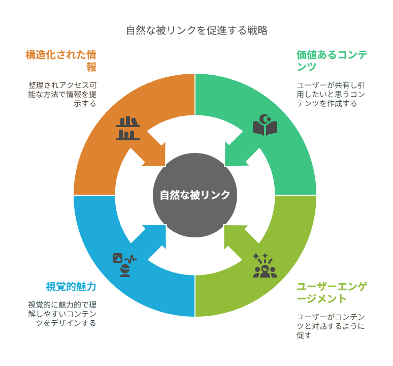 シェアされやすい“仕組み化された記事”とは？