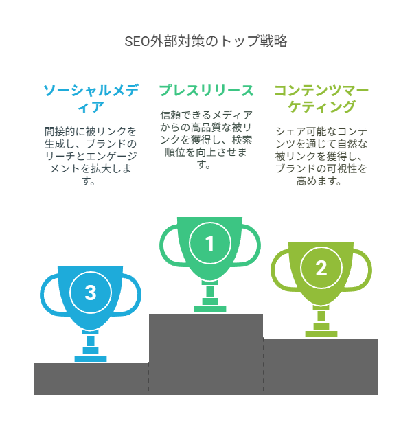 メディア掲載がSEO評価に与える影響