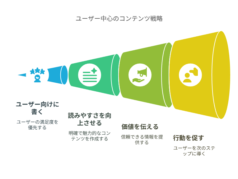 ユーザー目線の価値設計が成果を左右する