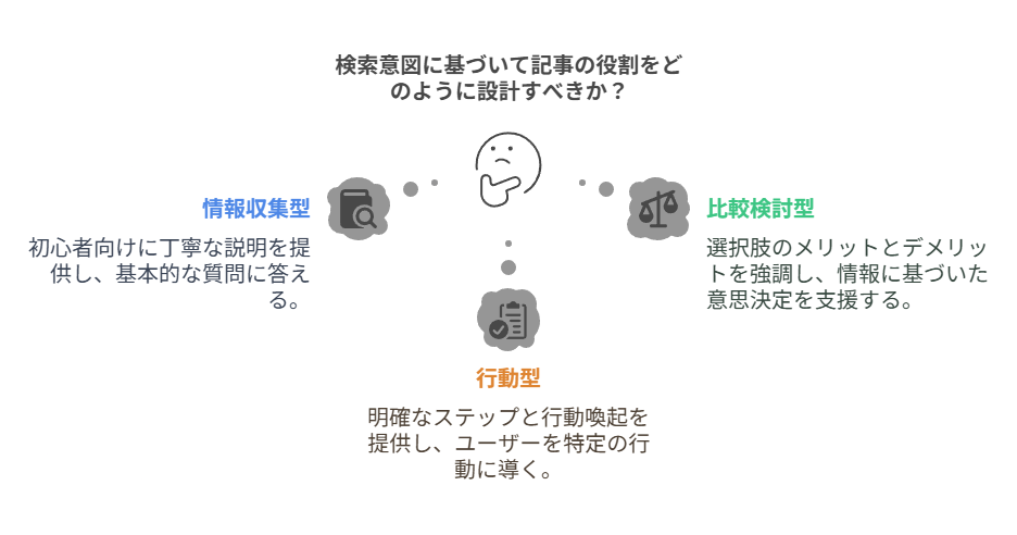 ユーザー目線の価値設計が成果を左右する