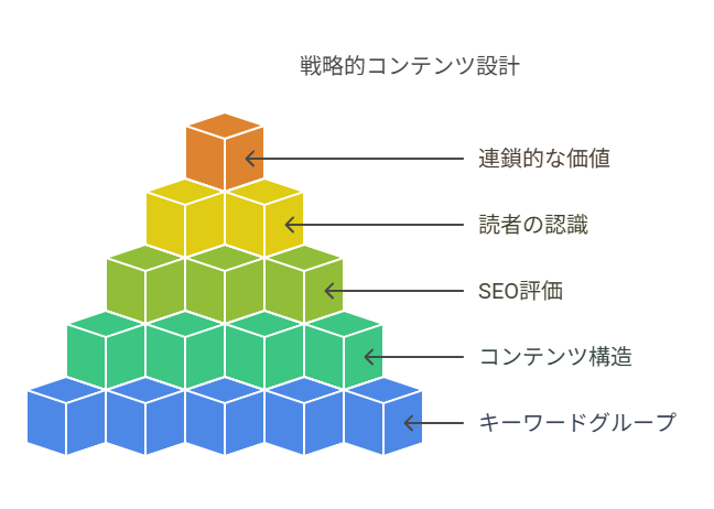 ユーザー目線の価値設計が成果を左右する