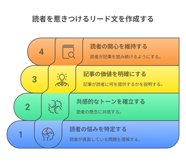 読者の共感を生むリード文の作り方