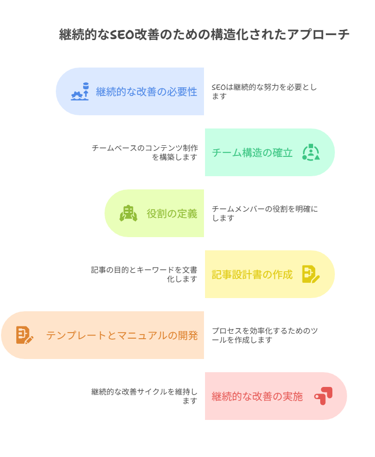 コンテンツ制作を“属人化”させない体制が鍵