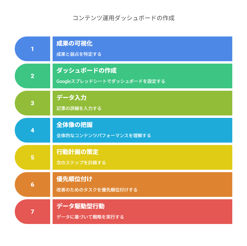  運用の“見える化”で効率的な改善サイクルを回す