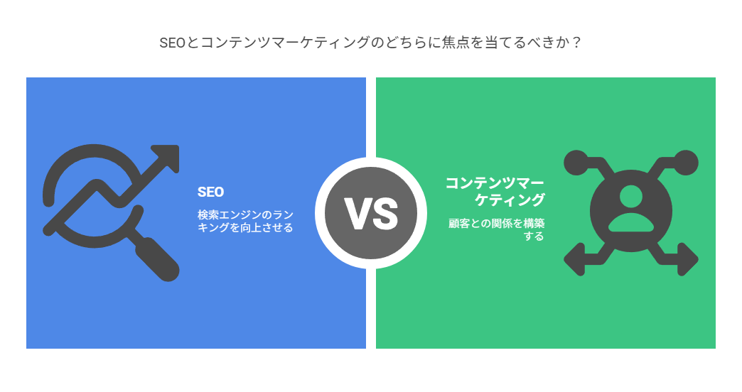 SEOとコンテンツマーケティングは“似て非なるもの”