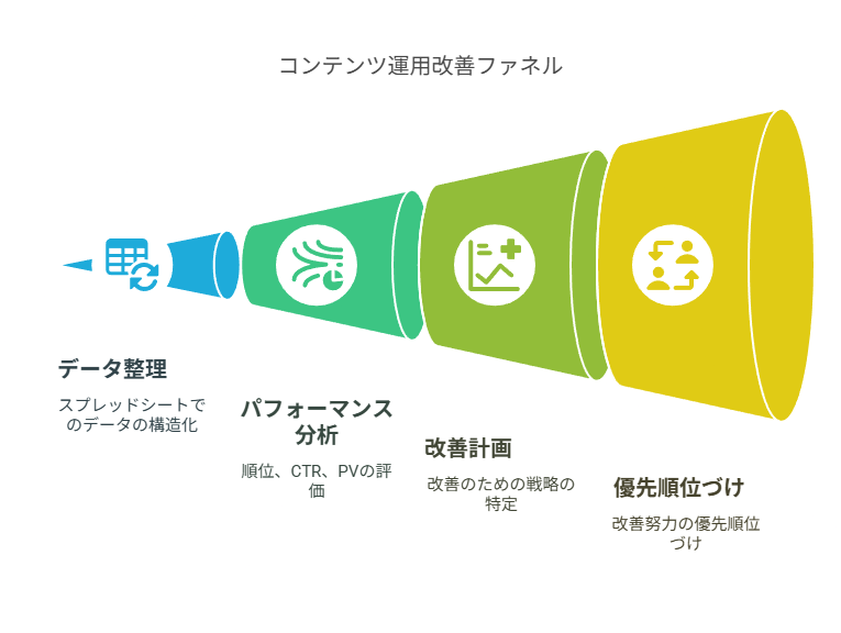 SNSや動画など他メディアとの連携で成果を最大化