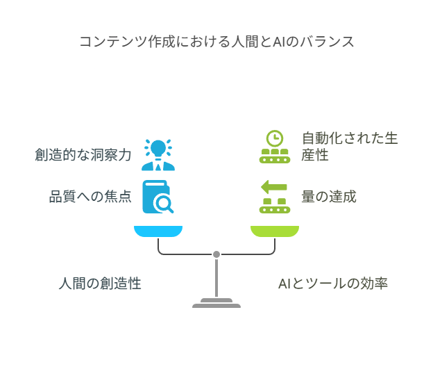 SNSや動画など他メディアとの連携で成果を最大化