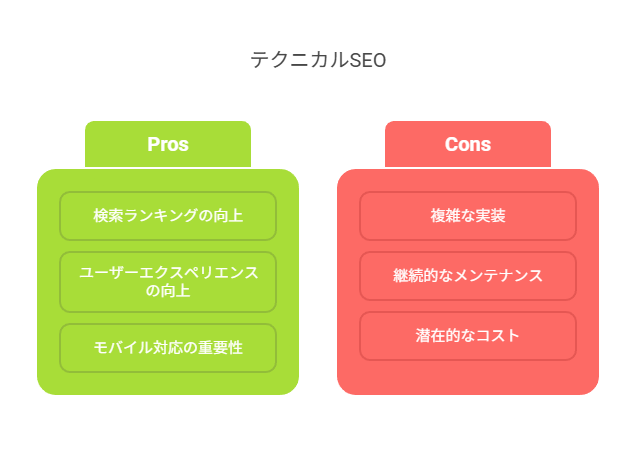 テクニカルSEOが注目される理由