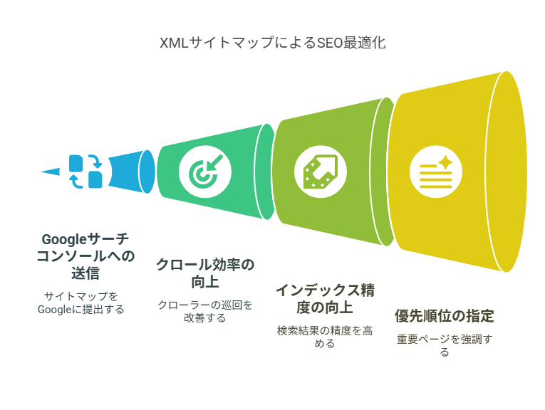  noindexタグとcanonicalでインデックスを制御