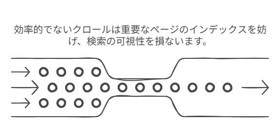  noindexタグとcanonicalでインデックスを制御