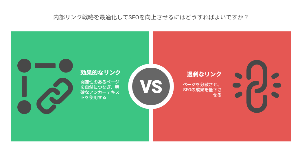  内部リンクは「サイトの道しるべ」