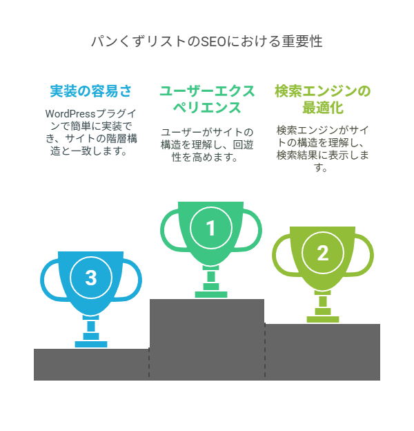 内部リンクは「サイトの道しるべ」