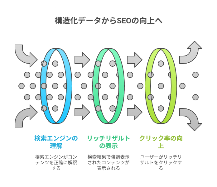 構造化データとは？検索エンジンへの“説明書”