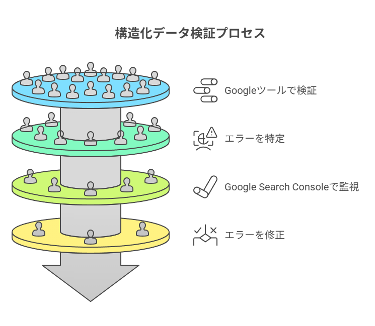 構造化データのテストとエラー対策