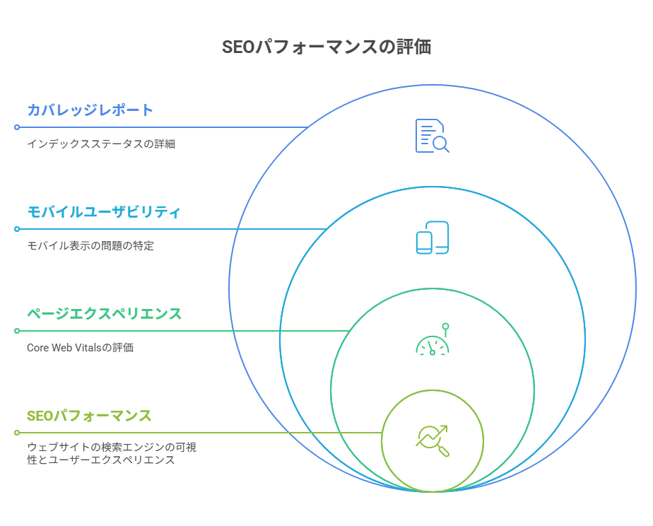 Google Search Consoleを活用したサイト監視
