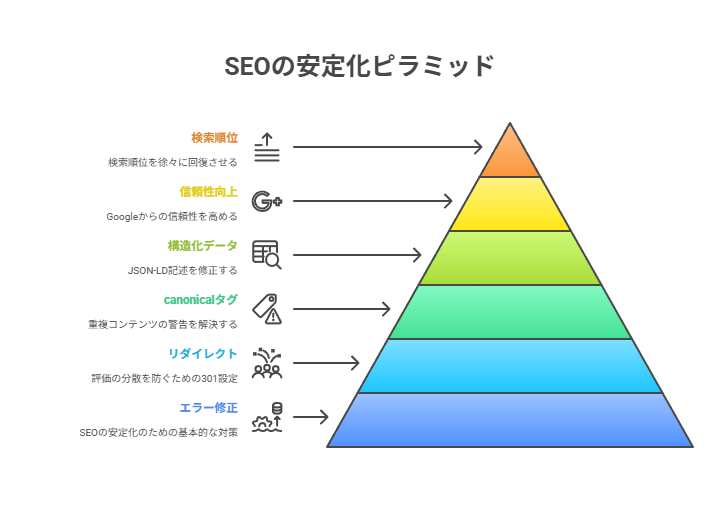 Google Search Consoleを活用したサイト監視