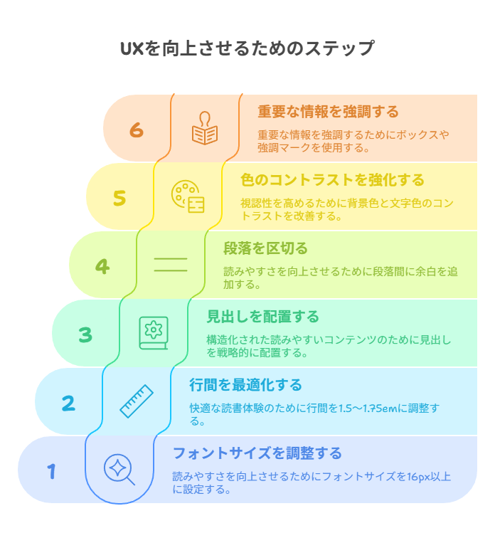 読みやすいレイアウトと視認性を意識する