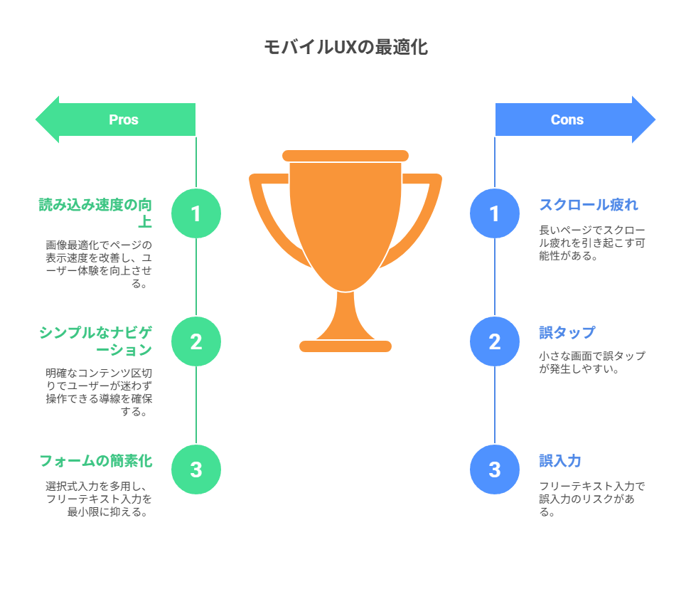 モバイル特有のUX課題と対応策