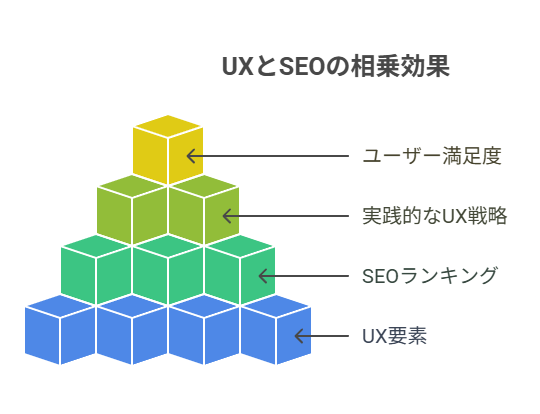 モバイル特有のUX課題と対応策