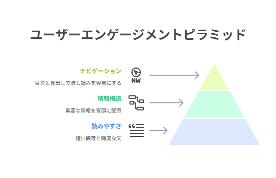  読みやすい文章構成でストレスを軽減