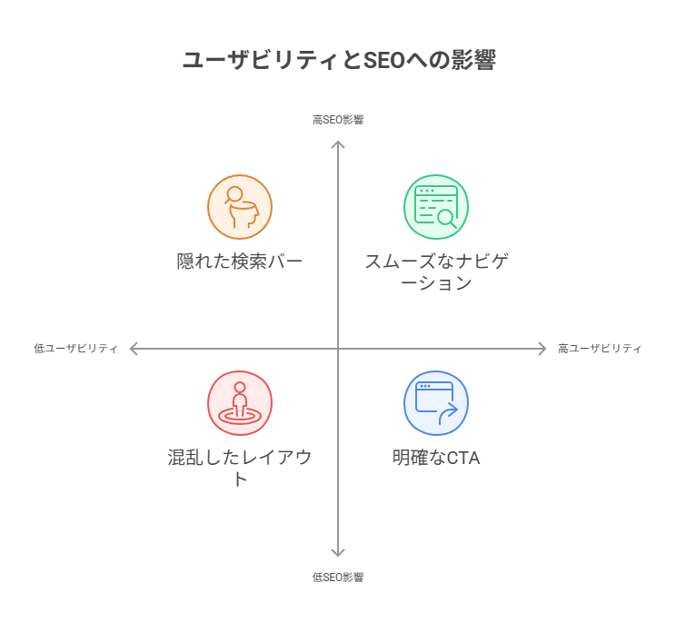 ユーザビリティとは何か？使いやすさがUXを左右する