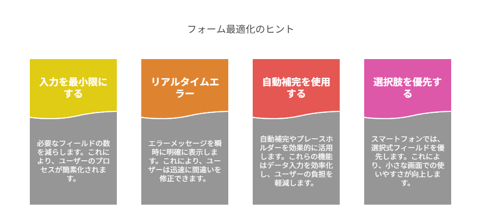 フォームの最適化で離脱を防ぐ