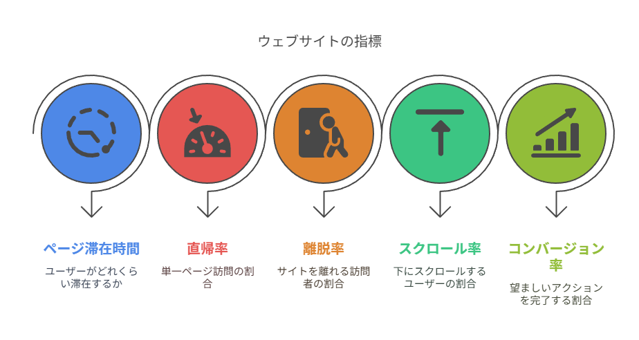  更新性とメンテナンスで価値を保つ